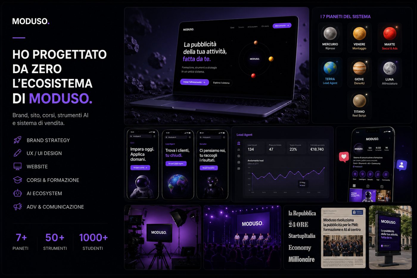 Moduso — ecosistema digitale e AI